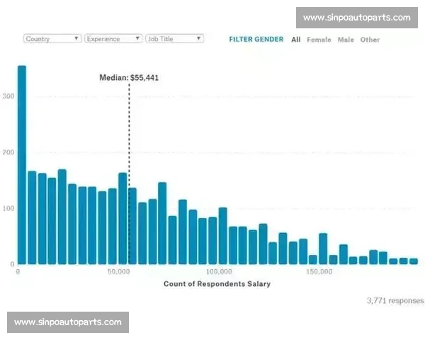 Kaggle竞赛价值解析与数据科学实战能力提升指南